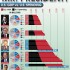 Presidential Spending