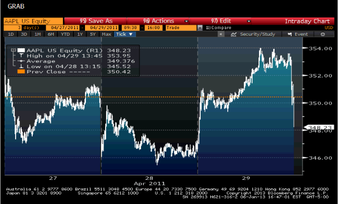 AAPL Manipulation