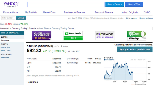 Bitcoin Yahoo Chart