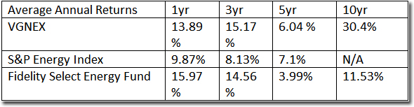 Comparative Performance & Benchmarking