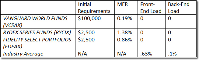 capital requirements