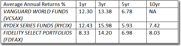 comparative performance & benchmarking