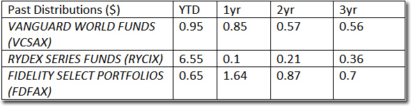 distributions