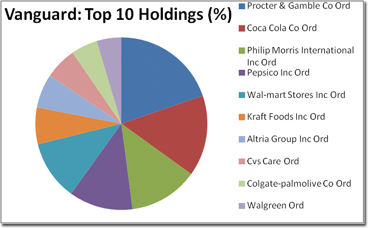 holdings