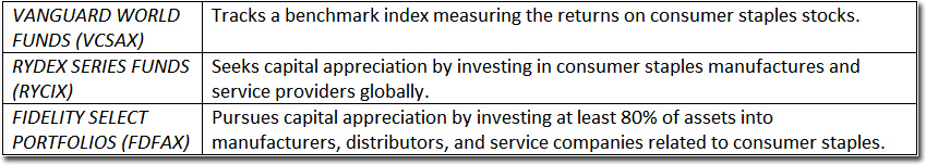 Objective & Strategies