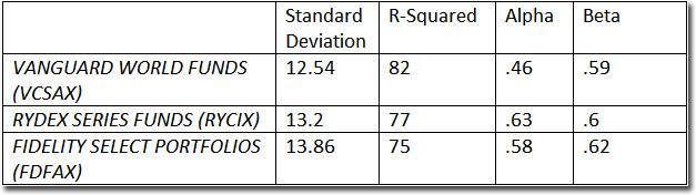 risk metrics