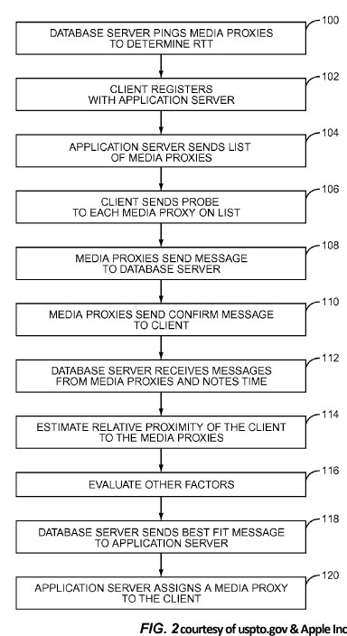proximity server patent